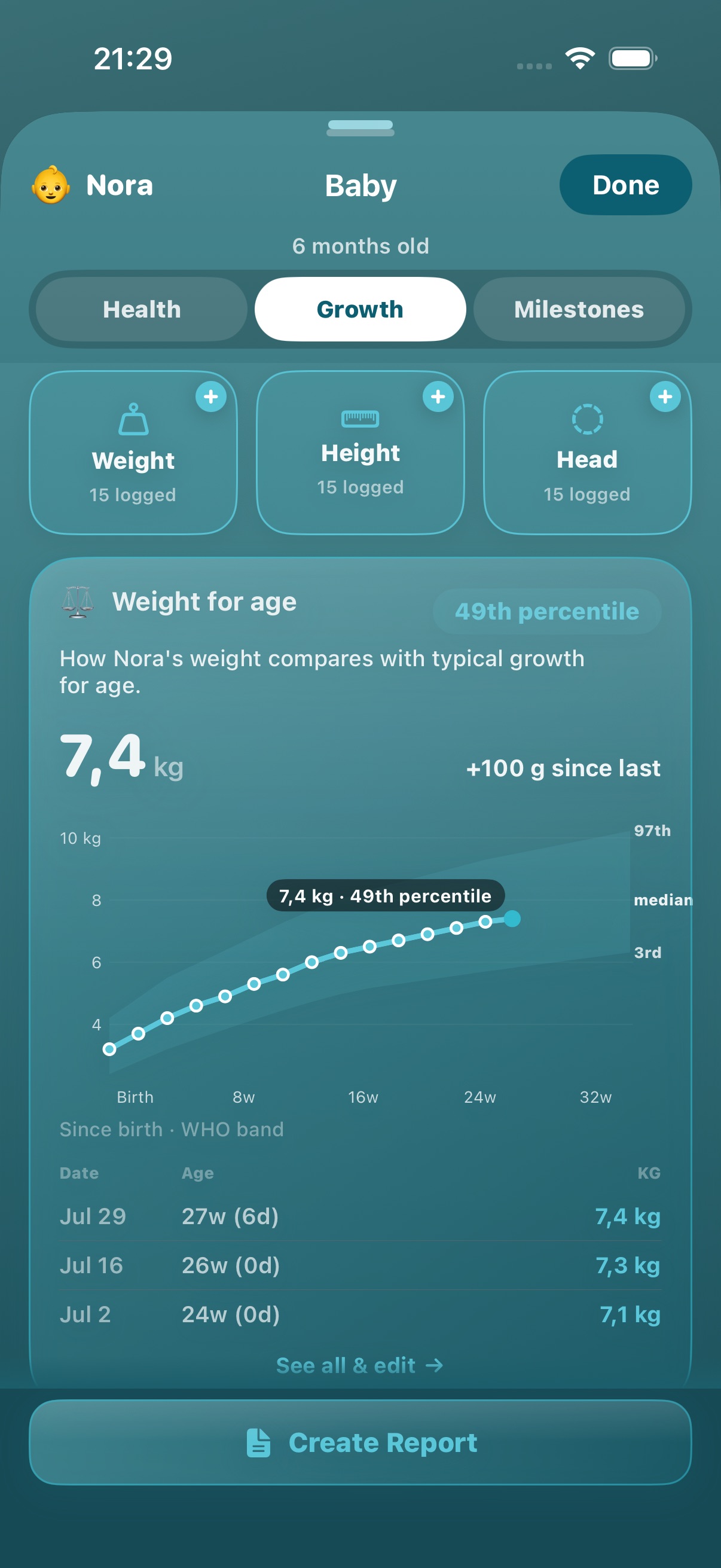 Growth screen: weight-for-age plotted on the WHO band with the baby at the 49th percentile, the band edges labelled in words, and the last weigh-ins listed with dates