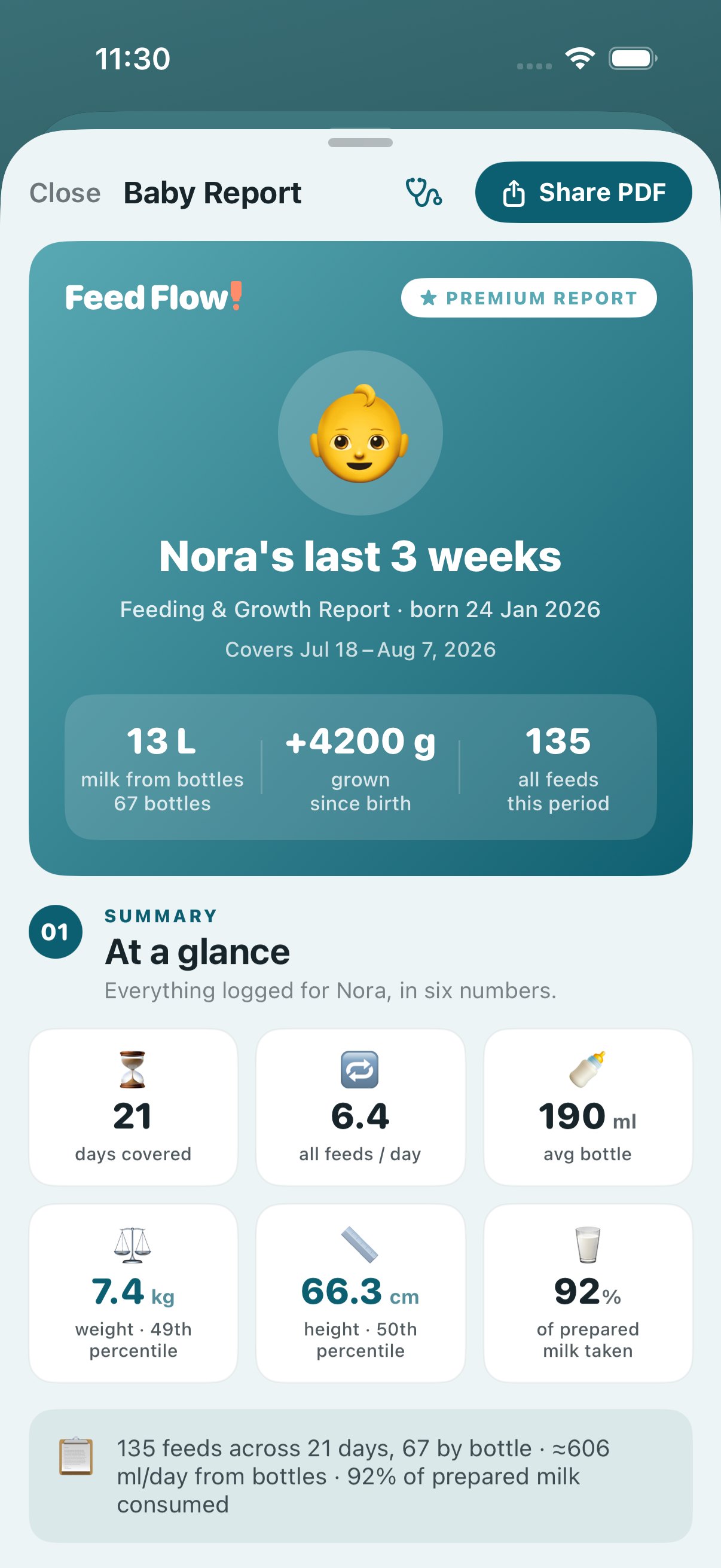 The Baby Report open on its cover: the feeding and growth summary a health nurse can read, with the WHO growth curve and plain-words percentile
